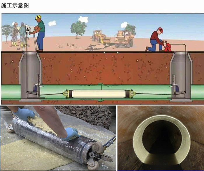 宾阳管道局部点状修复